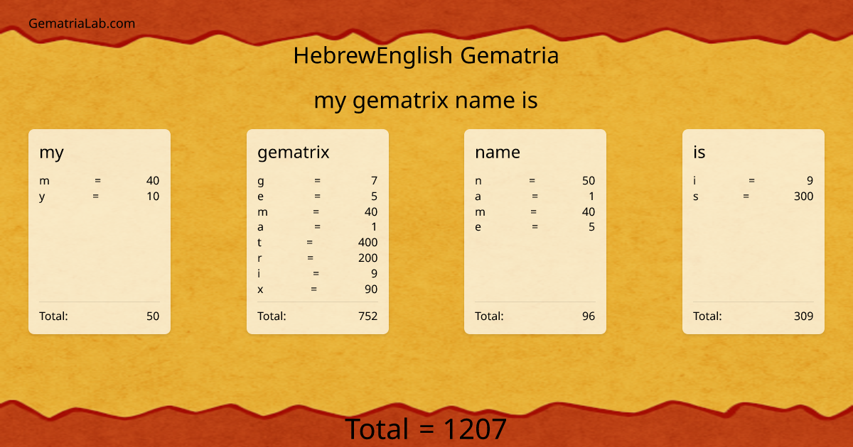 my gematrix name is in hebrewEnglish Gematria